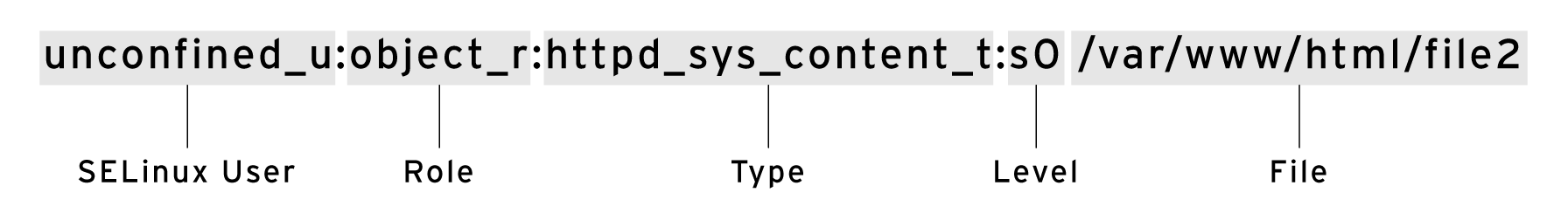 SELinux File Context