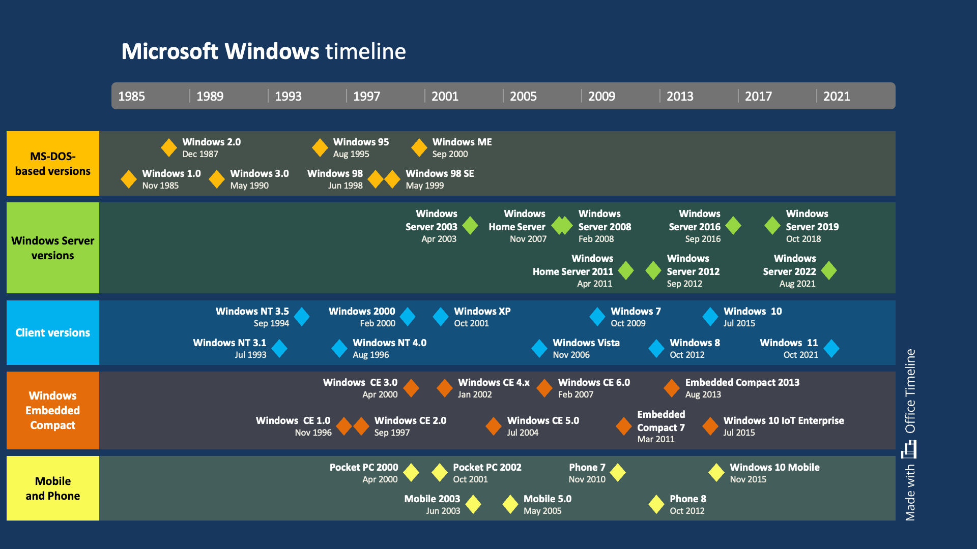 windows timeline